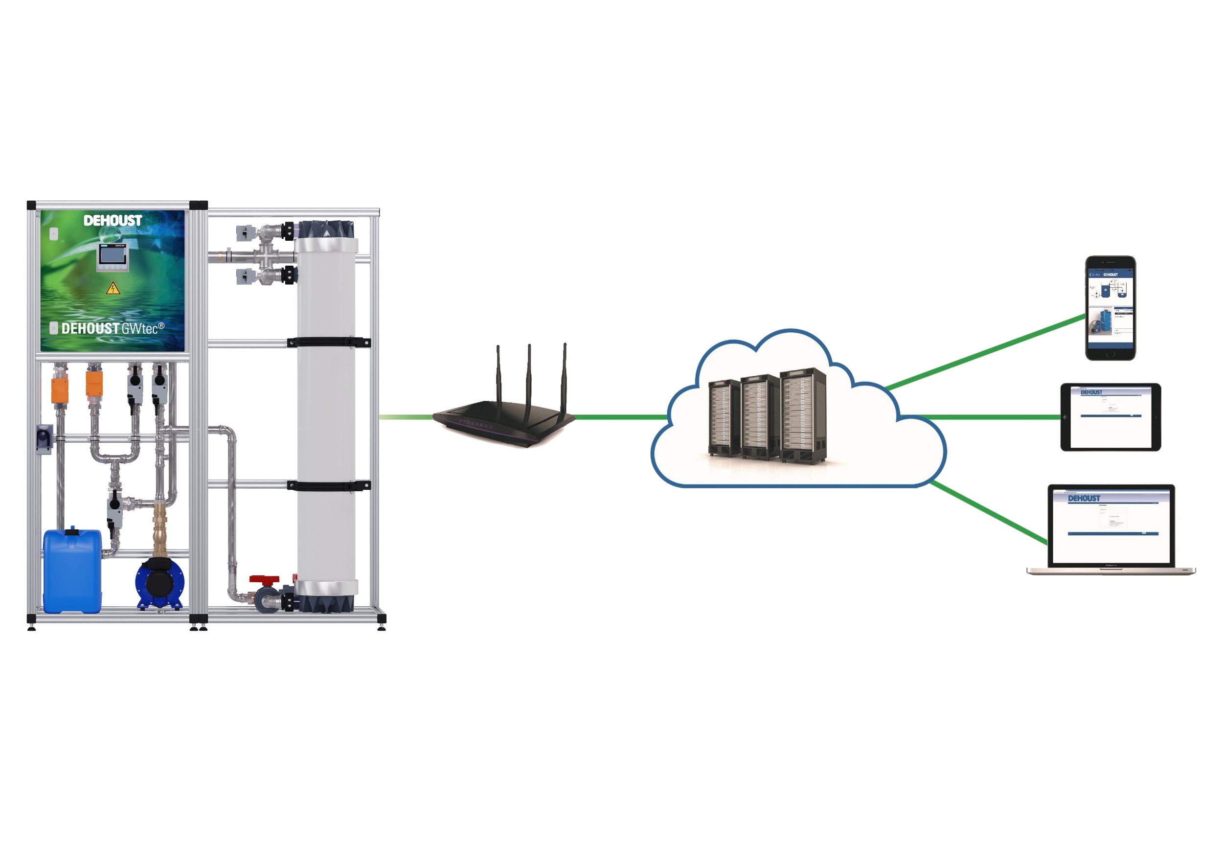 The system is protected against external interference. At the same time, the electromagnetic compatibility of the radio components is tested. 