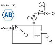 Funktionsschema Sicherheitseinrichtung Typ AB: Freier Auslauf mit nicht kreisförmigem Überlauf (uneingeschränkt)