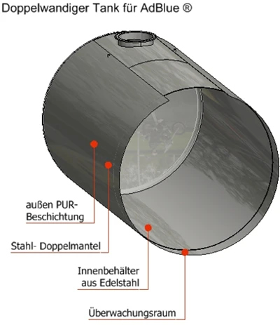 Eigenverbrauchstankstelle